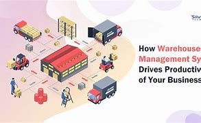 Image result for Warehouse management system