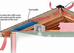 Image result for Roof Venting Options