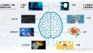 Image result for 门行为科学