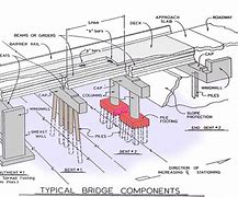 Image result for Kerch Bridge Diagram