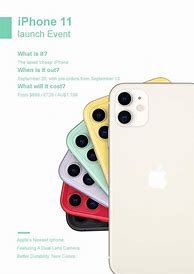 Image result for iPhone Poster Handphone