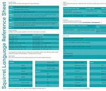 Image result for Apple iPhone Quick Reference Sheet