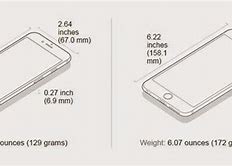 Image result for iPhone 6 vs 6s Battery