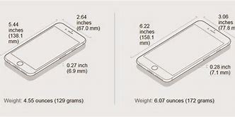 Image result for iPhone 6 Plus vs 12 Mini