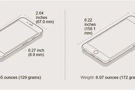 Image result for iPhone 6 6s Plus Screen Size To