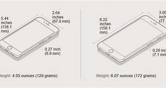 Image result for iPhone 6 Back Side Image