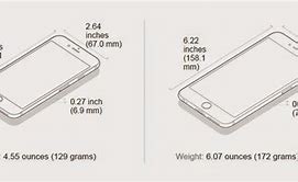 Image result for iPhone 6 vs GS