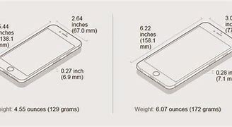 Image result for iphone 5c vs 5s specs