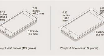 Image result for iPod 6 vs iPhone SE