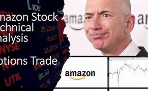 Image result for Amazon Stock Price