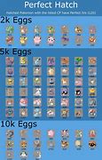 Image result for Pokemon Go Egg Hatching Chart