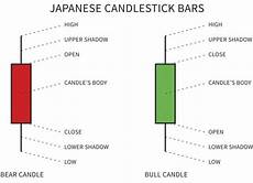 grafici a candela tipi di grafici forex grafici a candela tipi di grafici forex