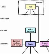 Image result for Xfinity WiFi Extender Booster