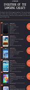 Image result for Samsung Device Timeline
