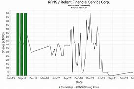 Image result for RFNS stock