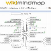 Image result for Outline for Wikipedia Page