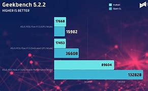 Image result for Geekbench 5 GPU