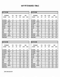 Image result for Navy PFA Chart
