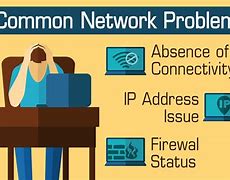 Image result for Problems Affecting Computer Networking