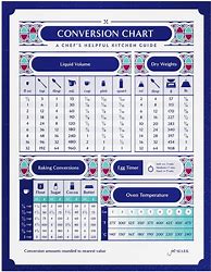 Image result for Conversion Chart Magnet