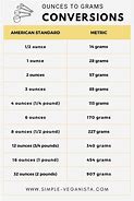 Image result for GTO Oz Conversion Chart
