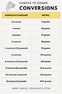 Image result for Weight Conversion Chart Grams Ounces