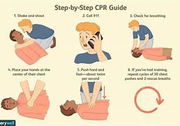 Image result for First Aid CPR Procedure