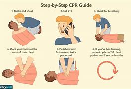 Image result for Cardiopulmonary Resuscitation CPR