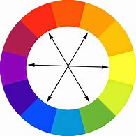 Image result for Cercle Chromatique Couleur