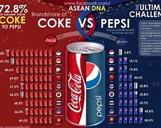 Image result for All the Brands Coke and Pepsi Own