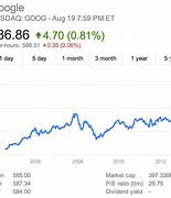 Image result for Google Stock History Chart