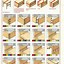 Image result for Basic Wood Joints Chart