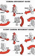 Image result for Subjective Camera Move Shot