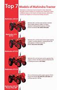 Image result for Mahindra Tractor Size Chart