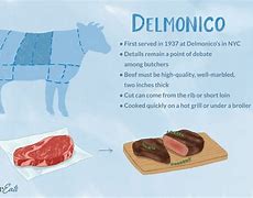 Image result for Delmonico vs Strip Steak