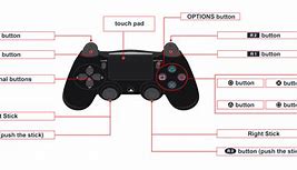 Image result for GameCube Controller Layout PS4