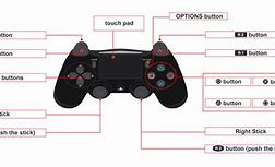 Image result for PlayStation 4 Controller Buttons