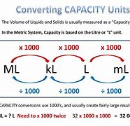 Image result for Metric to Metric Conversion Chart
