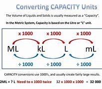 Image result for Cubic Measurement Conversion Chart