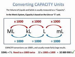 Image result for Cm to Litre