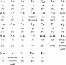 Image result for Russian Language Alphabet