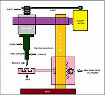 Image result for Driilg Operation On CNC Milling Machine