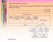 Image result for Windows NT System Diagram
