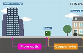 Image result for How Does Fiber Internet Work