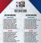 Image result for NBA All-Star Game Voting