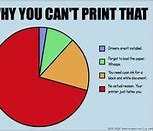 Image result for Office Copier Jokes