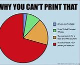 Image result for Copy Machine Signs Funny