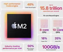 Image result for Apple M2 CPU