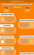 Image result for Different Types of Phones