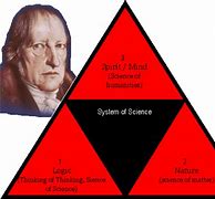 Image result for Hegel and Race